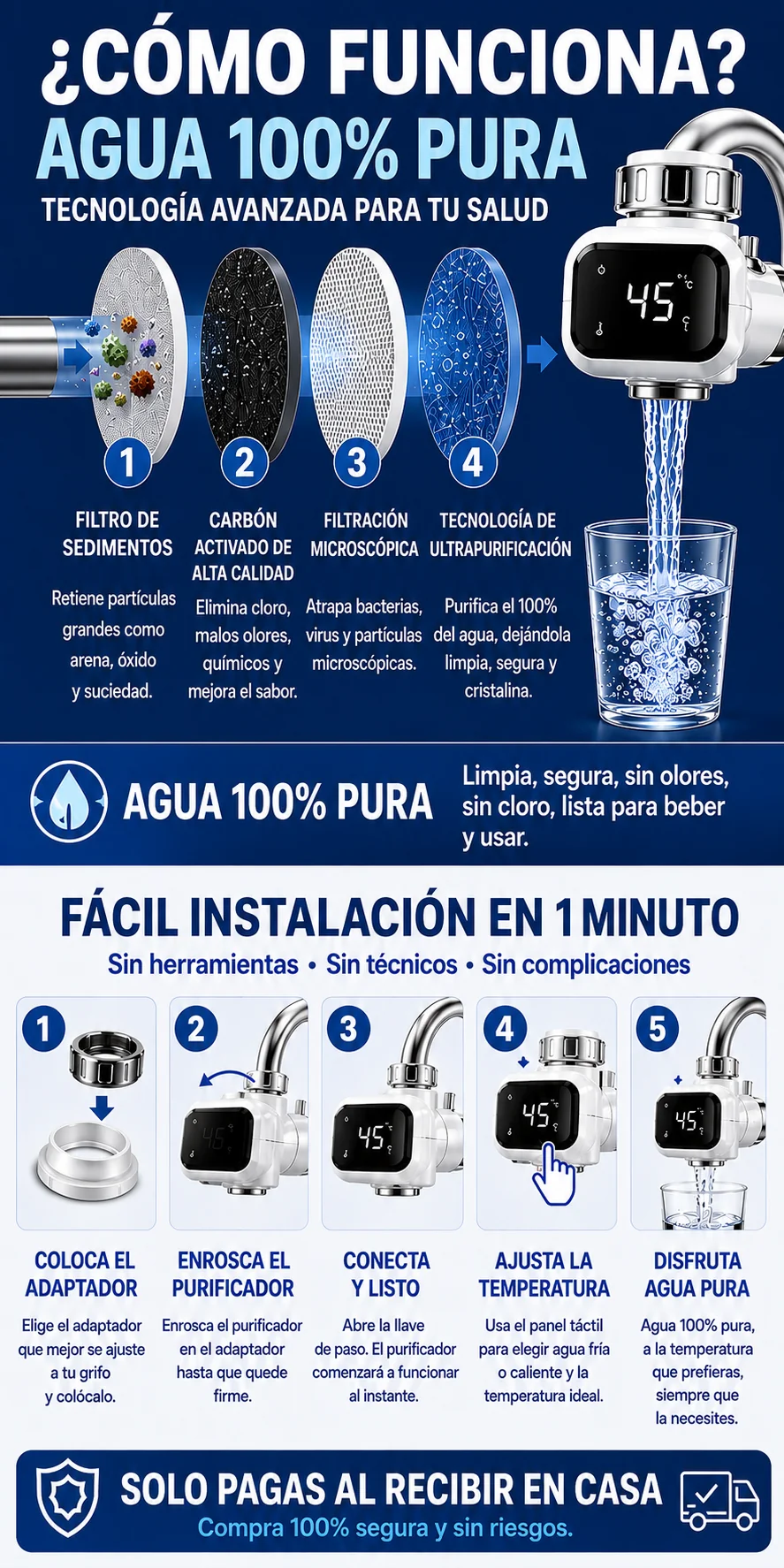 Etapas de filtración e instalación paso a paso